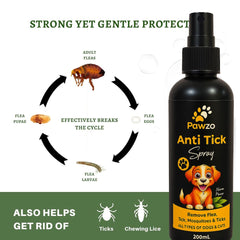 Anti-Tick & Flea Combo for Dogs & Cats